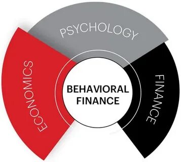 Behavioral finance 