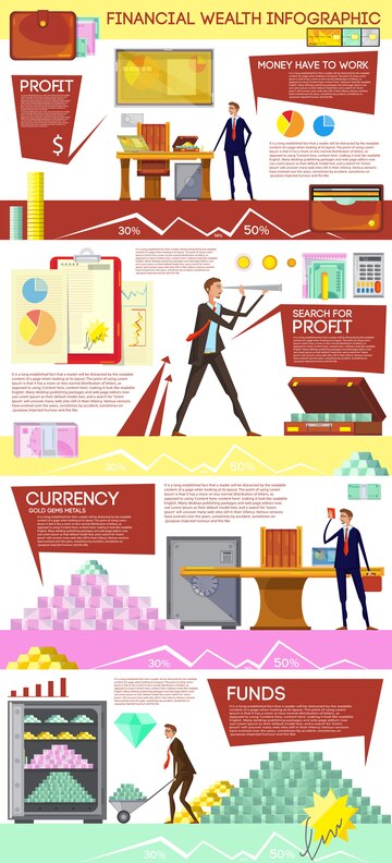 Financial Risk