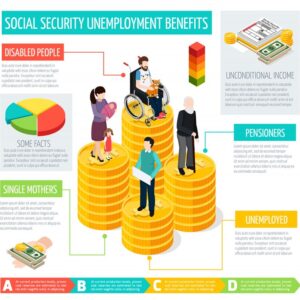 Social Security