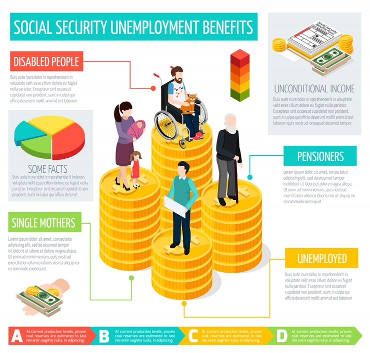 Social Security