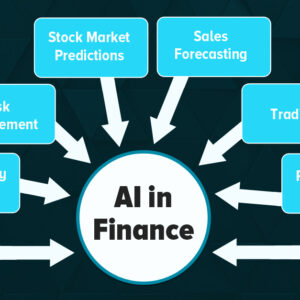 How Do Finance Companies Make Money If They Don’t Take Deposits Like Banks?