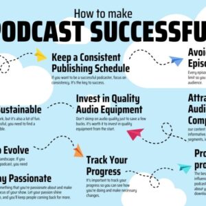 Why “podcasts” are your secret weapon in financial learning